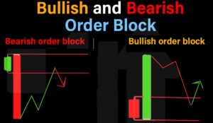 Bullish Bearish Order Block คือ อะไร