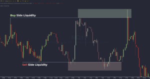 Buy Side และ Sell Side Liquidity ใน ICT Trading