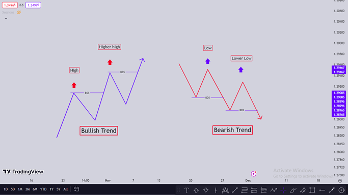 Demand Supply ด้วย ICT Concept