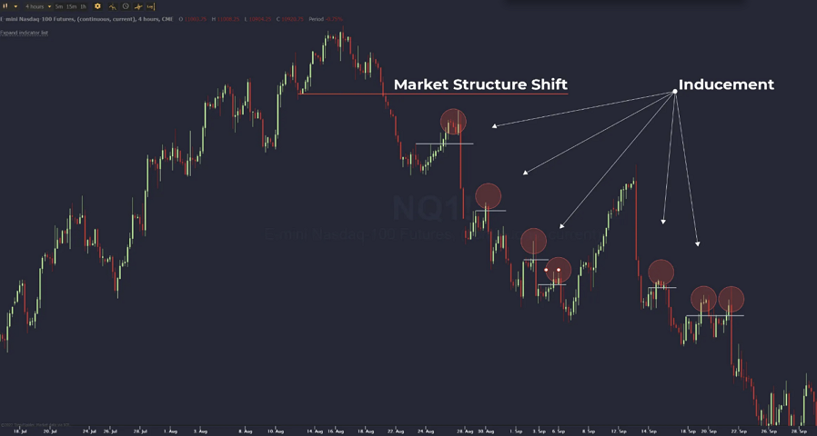 Inducement IDM ใน Inner Circle Trader Concept