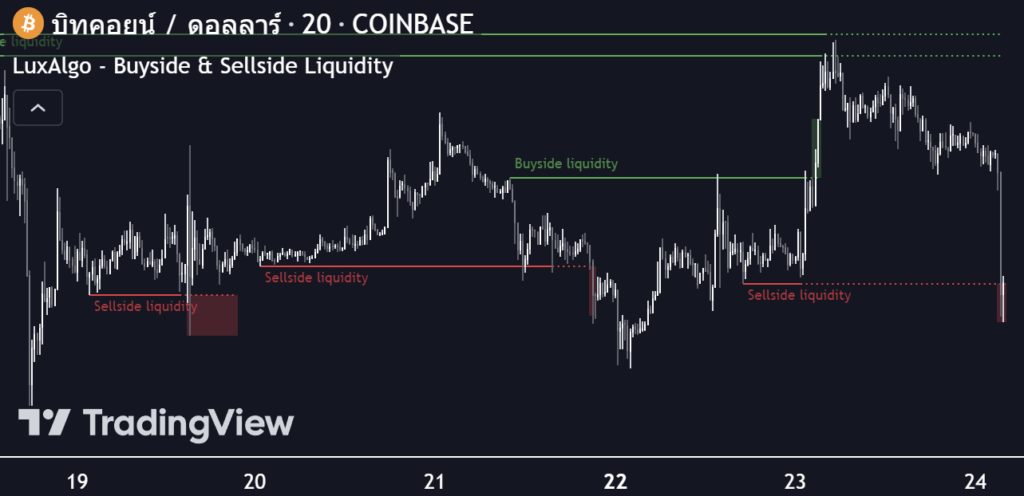 Liquidity Price คืออะไร