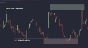 Liquidity Zone ใน ICT Trading Concept