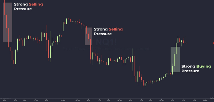 Market Structure Shift ในการวิเคราะห์ Inner Circle Trader