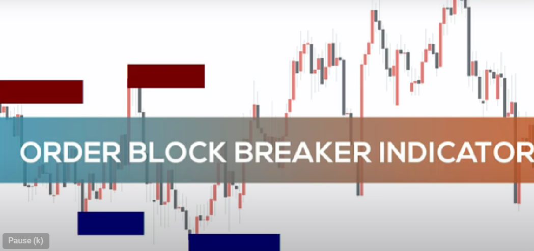 Order Block indicator MT4