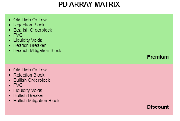 PD array คือ อะไร ICT Concept