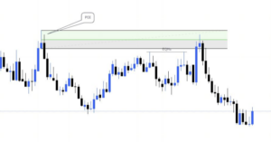 POI forex คืออะไร Point of interest