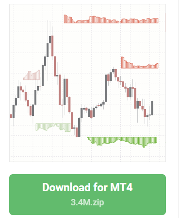 Supply Demand Indicator MT4