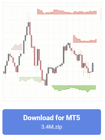 Supply Demand Indicator MT5