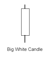 big white Candle คืออะไร