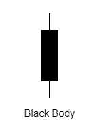 black body คืออะไร