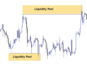 liquidity Pool คืออะไร การวิเคราะห์ ICT Trading