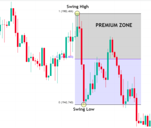 premium zone คืออะไร