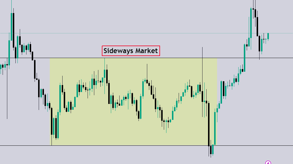 sideways market structure คืออะไร