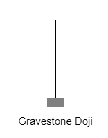 กราฟแท่งเทียน grave stone Doji คืออะไร