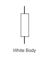 กราฟแท่งเทียน white body คืออะไร