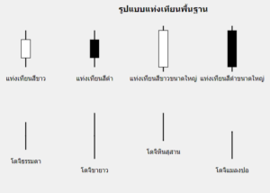 กราฟแท่งเทียนพื้นฐาน