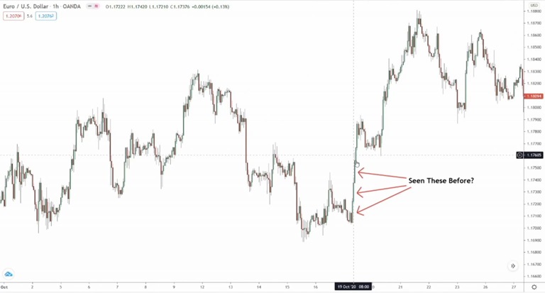 ช่วงกราฟแท่งเทียนกว้าง ใน Demand Supply Zone หรือ LRCs