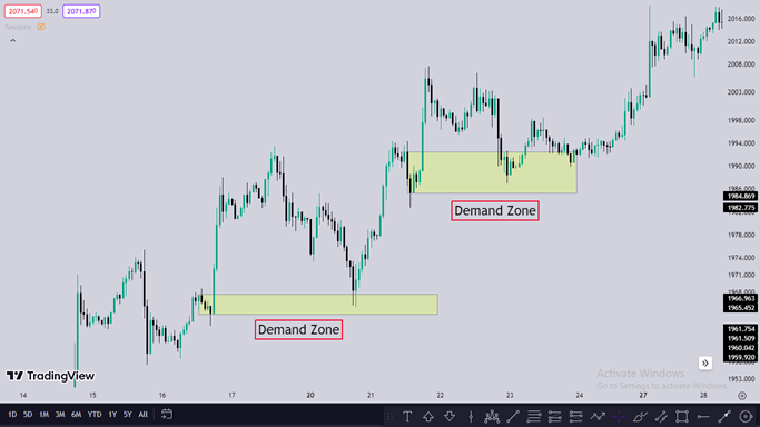 ตัวอย่าง Demand zone ICT Concept