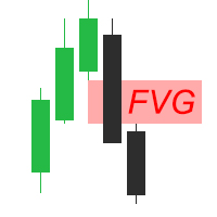 ตัวอย่าง Fair Value Gap