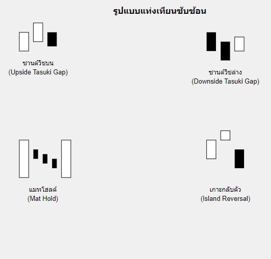 รูปแบบแท่งเทียนซับซ้อน