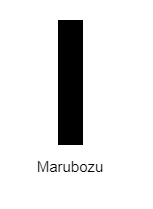 แท่ง Marubozu