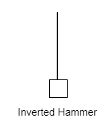 แท่งเทียน inverted hammer คืออะไร