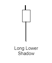 แท่งเทียน long lower shadow คืออะไร