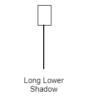 แท่งเทียน long lower shadow คืออะไร