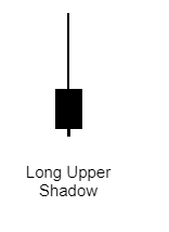 แท่งเทียน long upper shadow คืออะไร