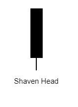 แท่งเทียน shaven head คืออะไร