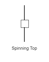 แท่งเทียน spinning top คืออะไร