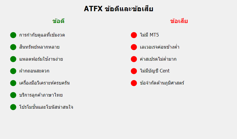 ATFX ข้อดีและข้อเสีย