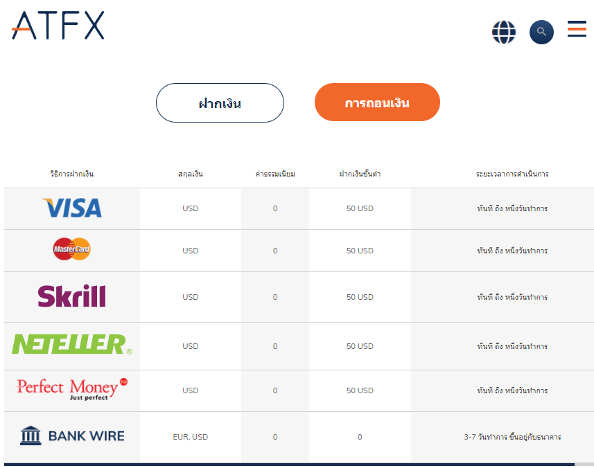 ATFX ฝากถอนเงิน