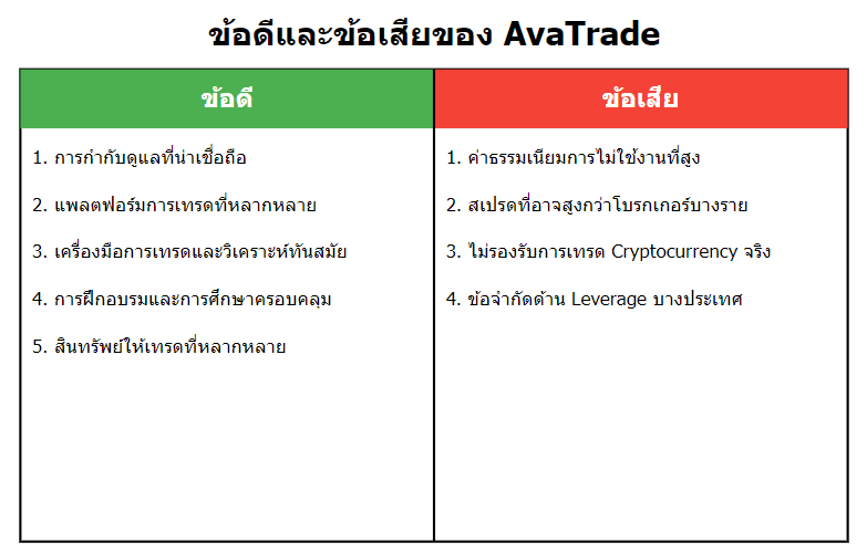 AVATrade ข้อดีข้อเสีย