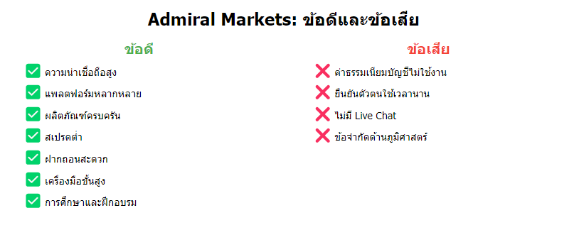 Admiral Markets ข้อดีและข้อเสีย