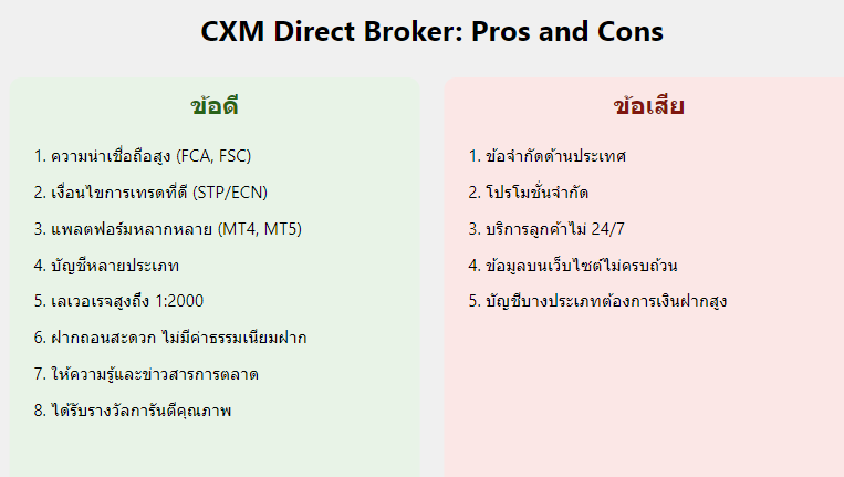 CXM Direct ดีไหม