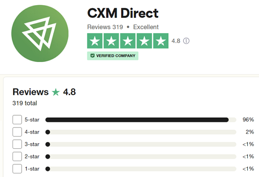 CXM Direct น่าเชื่อถือไหม