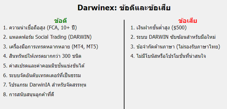 Darwinex ดีไหม