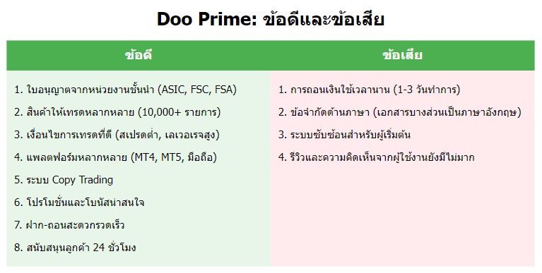 Doo Prime ข้อดีและข้อเสีย