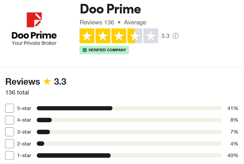 Doo Prime รีวิว