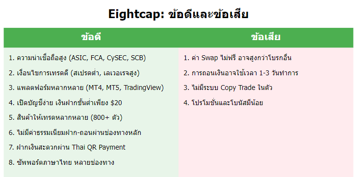 Eightcap ข้อดีและข้อเสีย