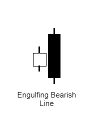 Engulfing Bearish Line คืออะไร