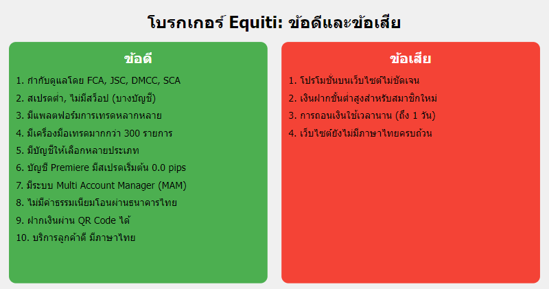 Equiti ข้อดีข้อเสีย