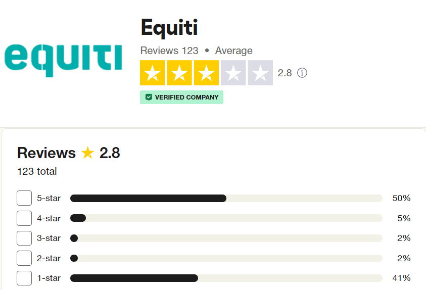 Equiti รีวิว