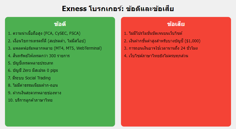 Exness ข้อดีข้อเสีย