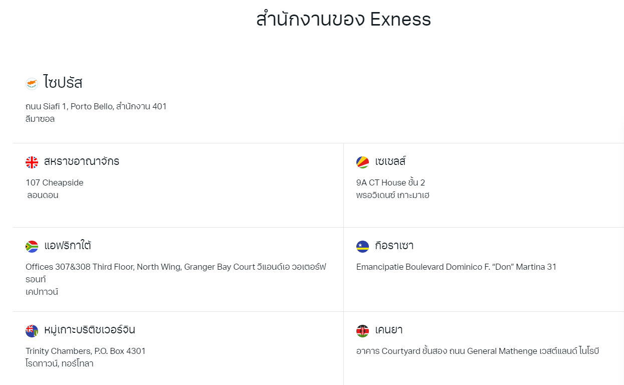 Exness ติดต่อ