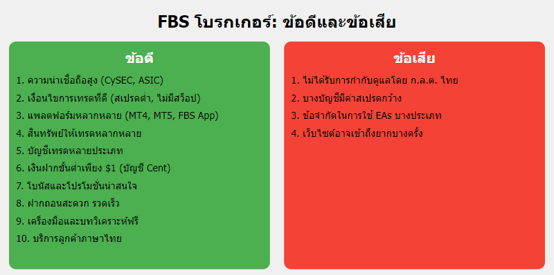 FBS ข้อดีและข้อเสีย