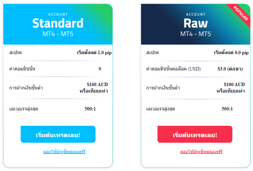 FP Markets ประเภทบัญชีทั้งหมด