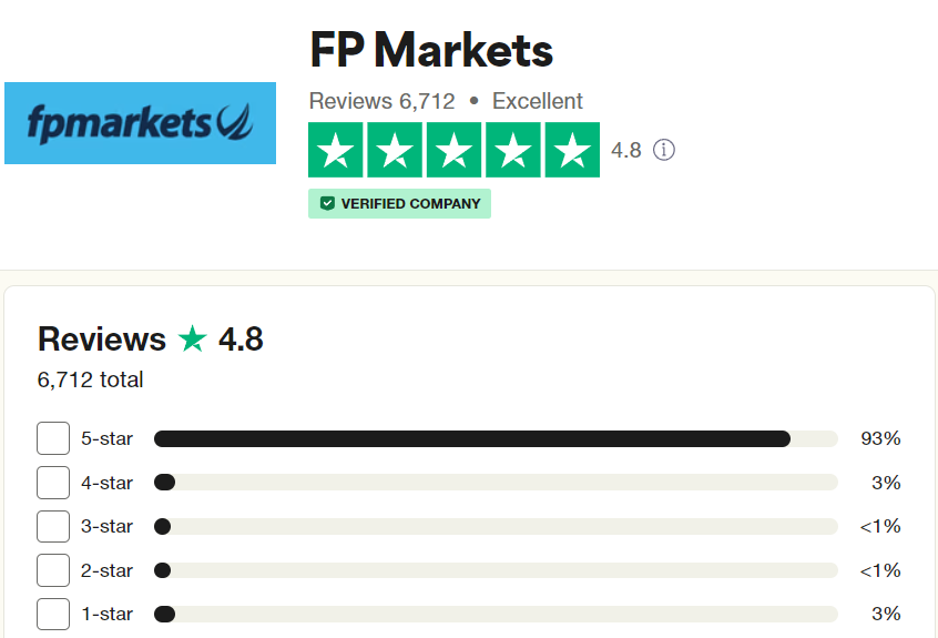 FP Markets รีวิว