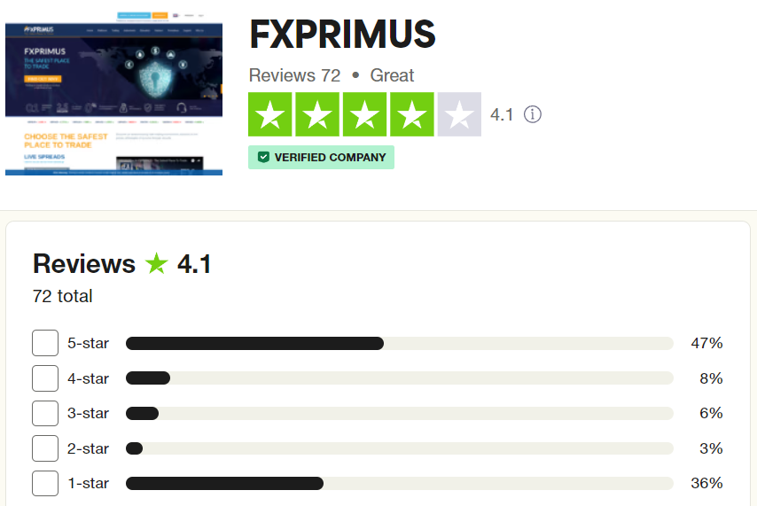 FXPrimus รีวิว